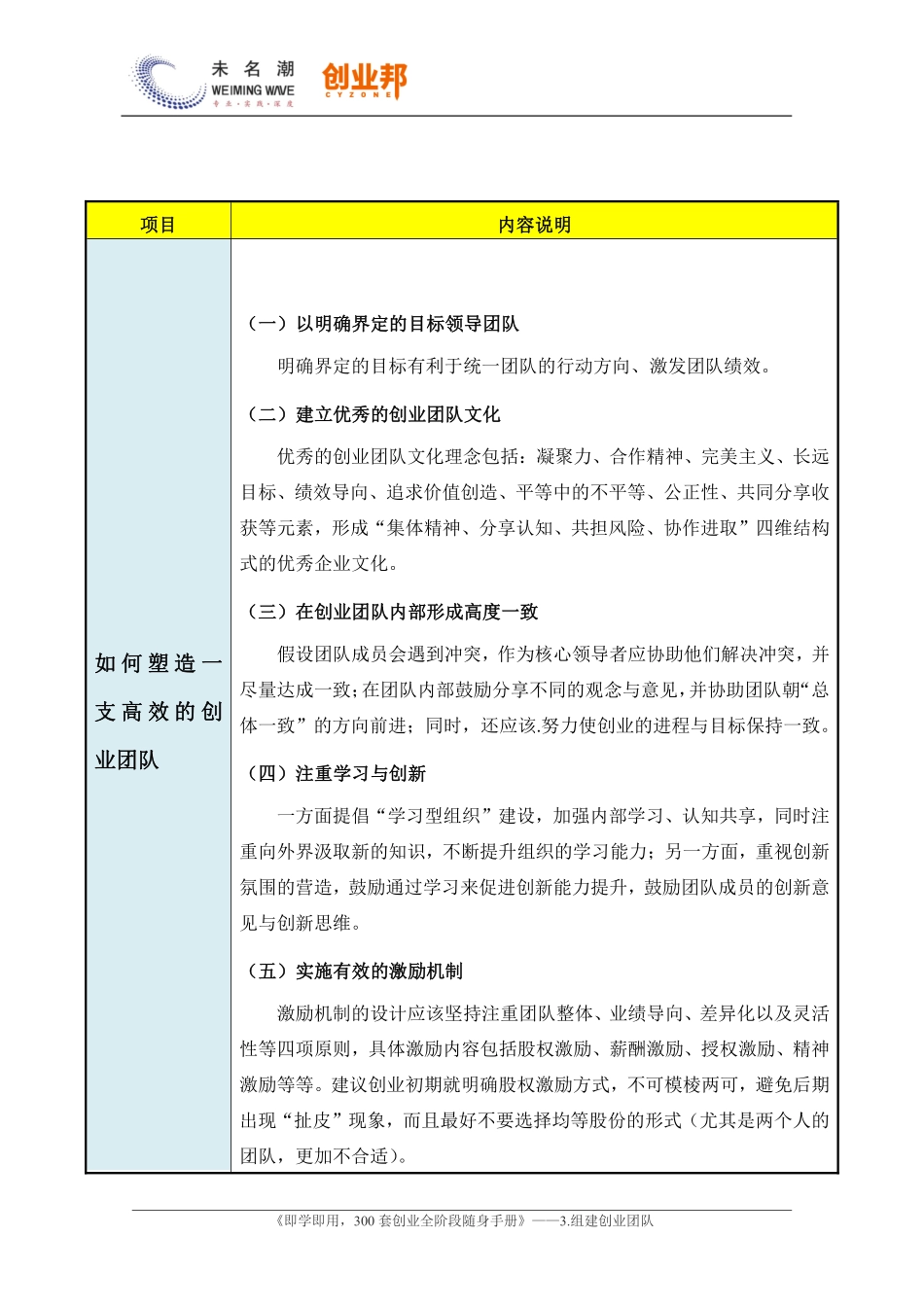 6.如何塑造一支高效的创业团队.pdf_第2页