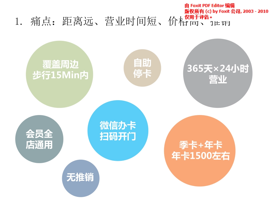 袋鼠24h自助健身商业计划书.pdf_第2页