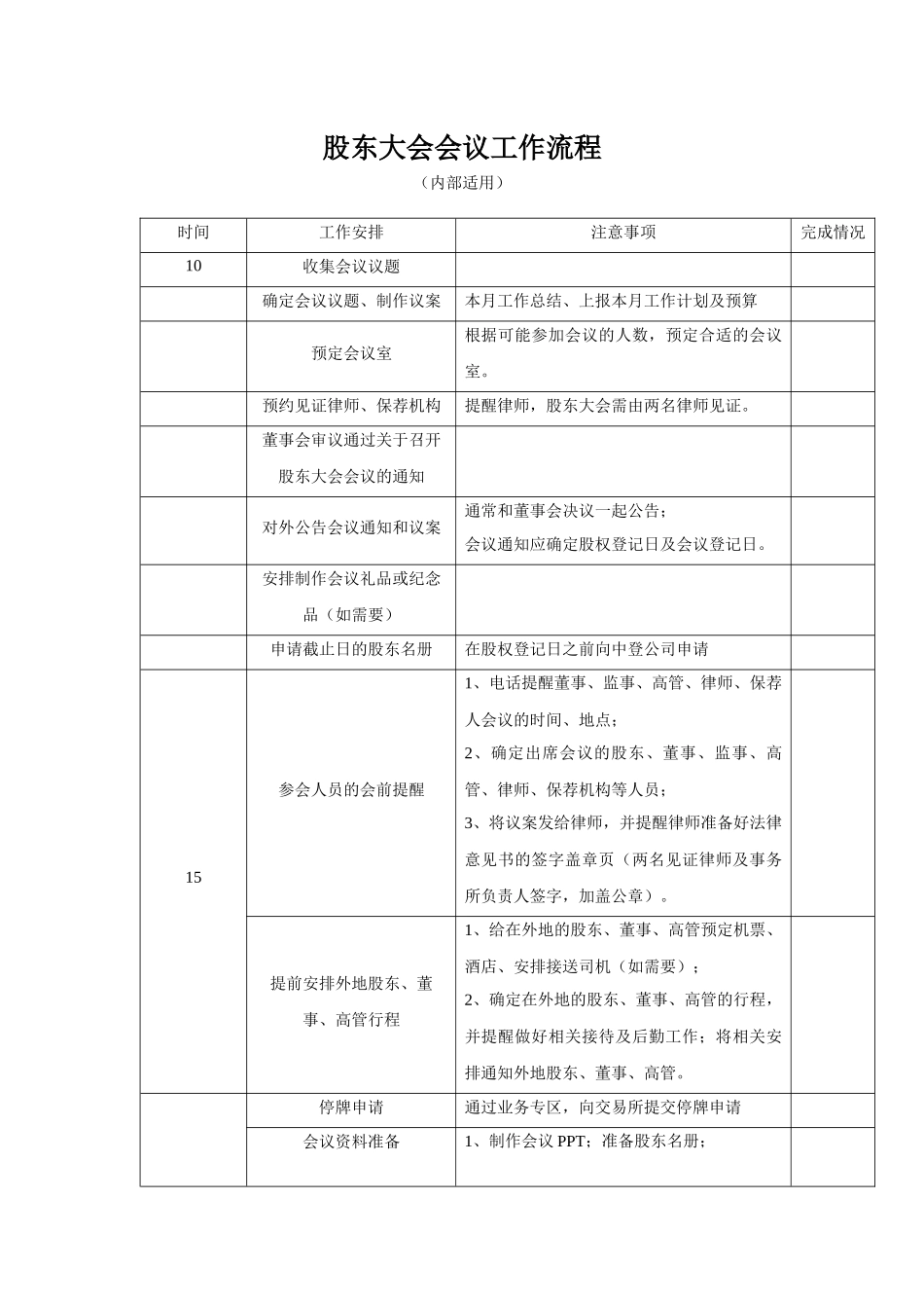 股东大会会议工作流程 (1).docx_第1页
