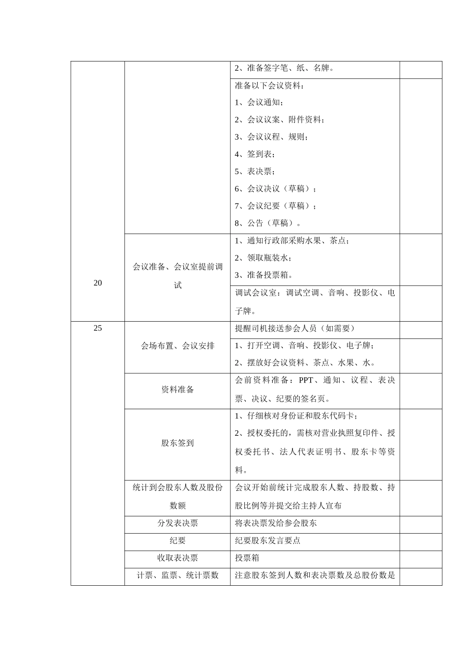 股东大会会议工作流程 (1).docx_第2页