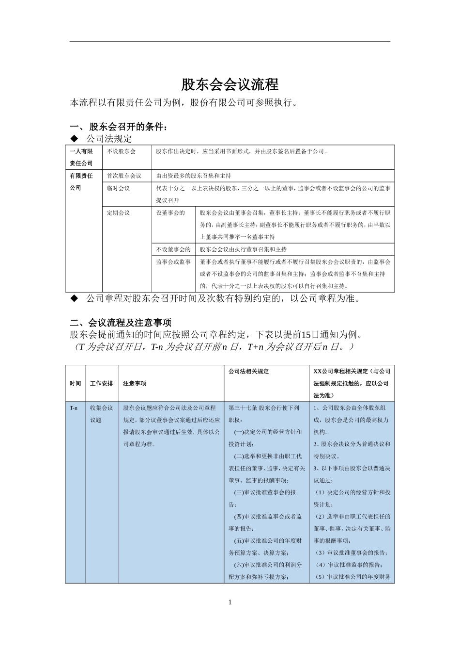 股东会会议流程指南.doc_第1页