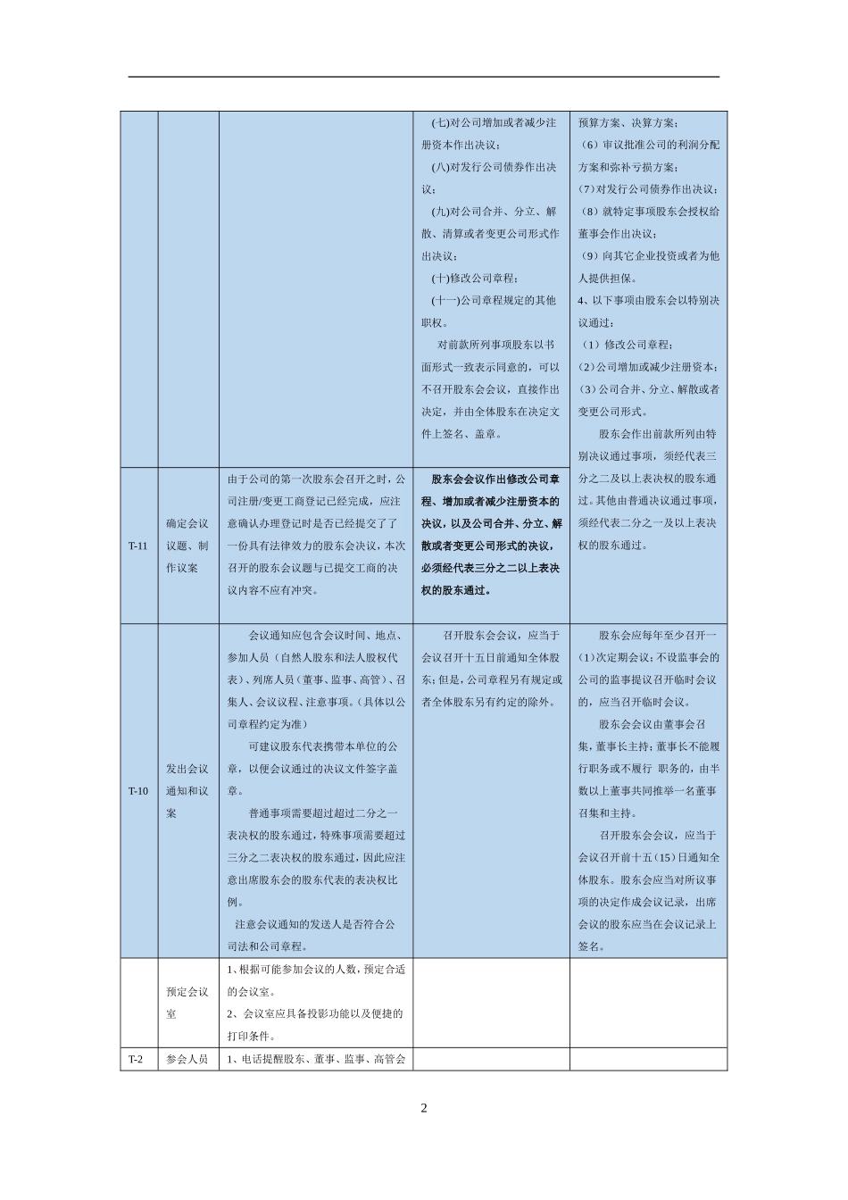 股东会会议流程指南.doc_第2页