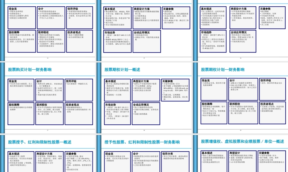 股权计划设计方案概述 (2).ppt