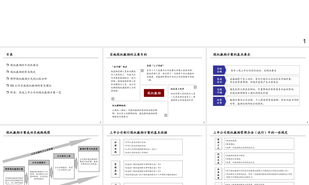 上市公司股权激励方案的若干考虑 (2).ppt