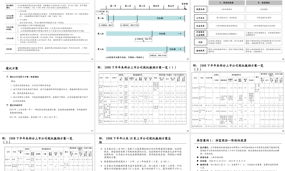 上市公司股权激励方案的若干考虑 (2).ppt