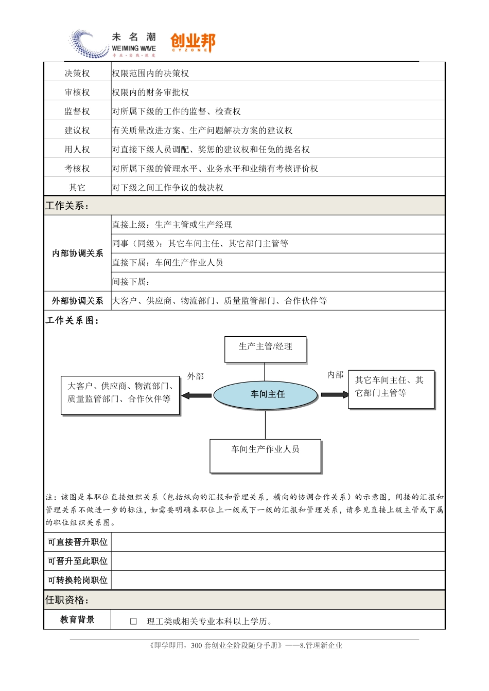 0职务说明书——车间主任.pdf_第3页