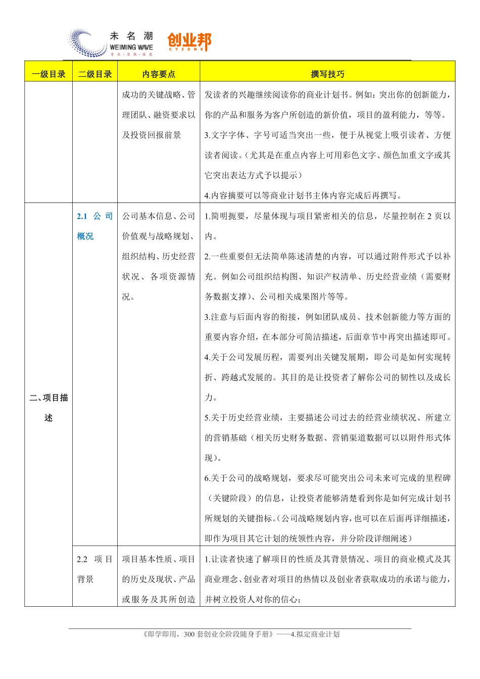 5.商业计划书内容结构及撰写技巧.pdf_第2页