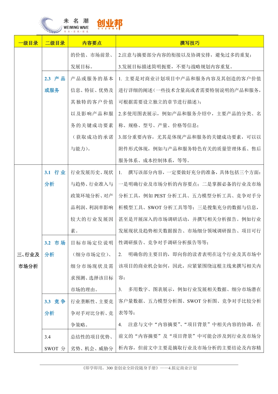 5.商业计划书内容结构及撰写技巧.pdf_第3页