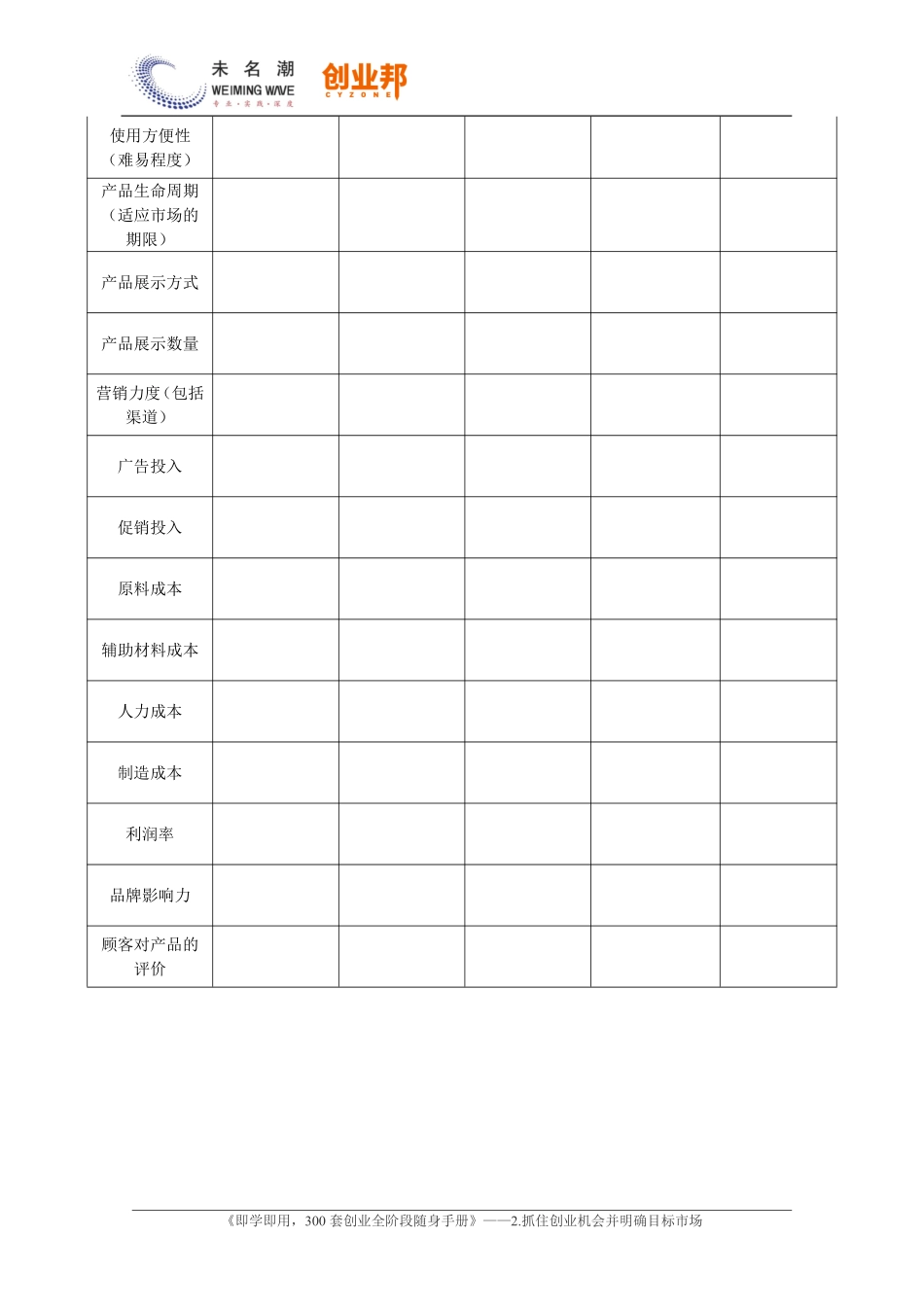 13.竞争产品调查与对比分析表.pdf_第2页