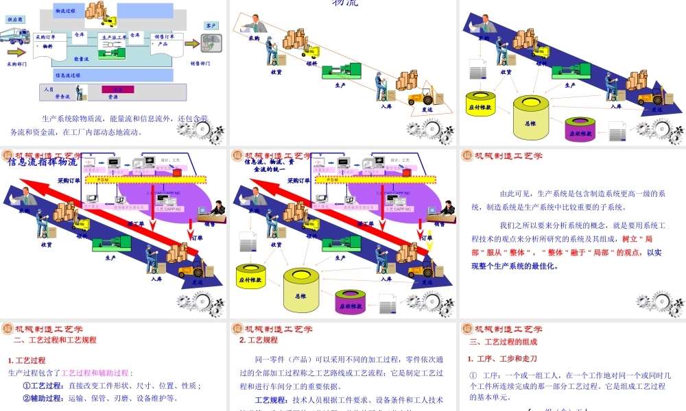 第2章 工艺规程制订.ppt