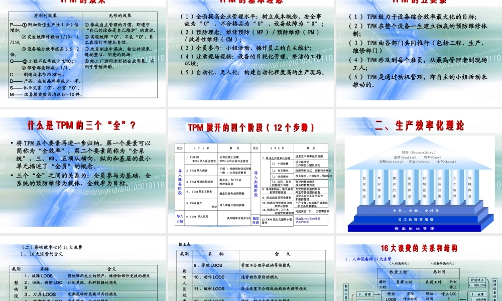 11.姚老师-全面生产维护（TPM）讲义.ppt