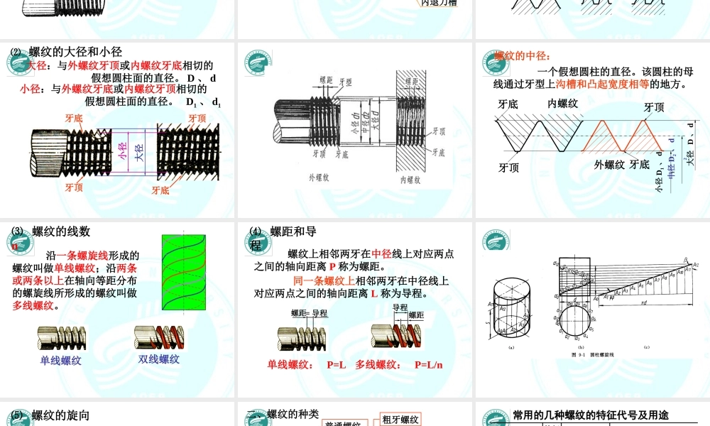 第七章 标准件和常用件 (2).ppt