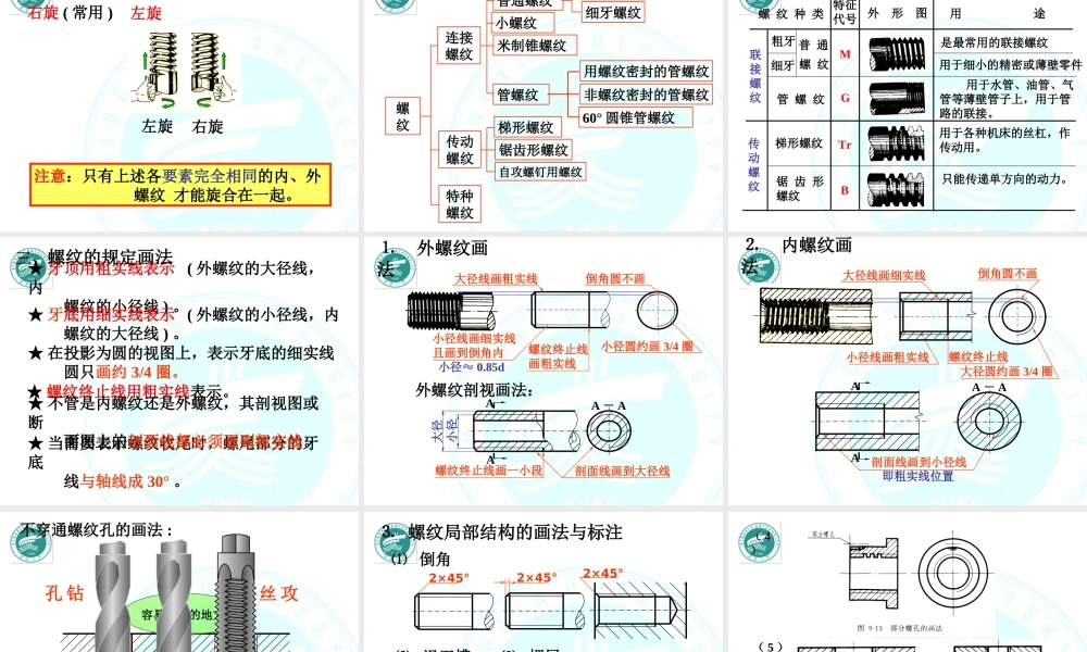 第七章 标准件和常用件 (2).ppt
