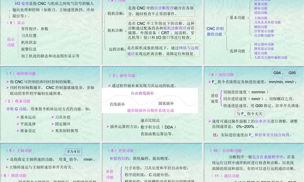 第四章 计算机数控（CNC）系统.ppt