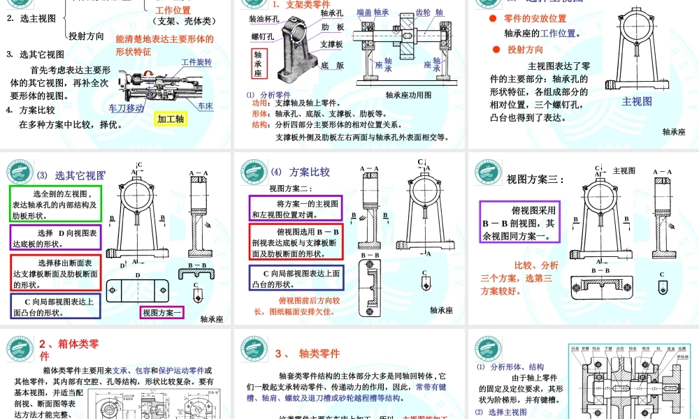 第六章 零件图 (2).ppt