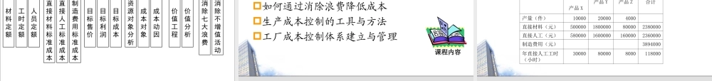 3.工厂损失分析与成本控制学员手册.ppt