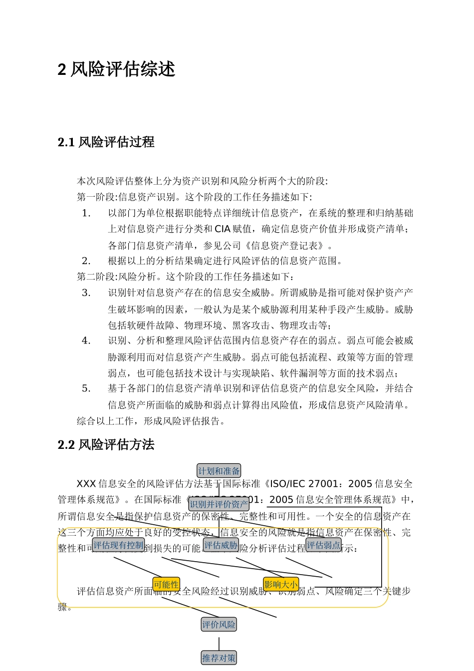 ISMS风险评估报告v1.0.doc_第3页