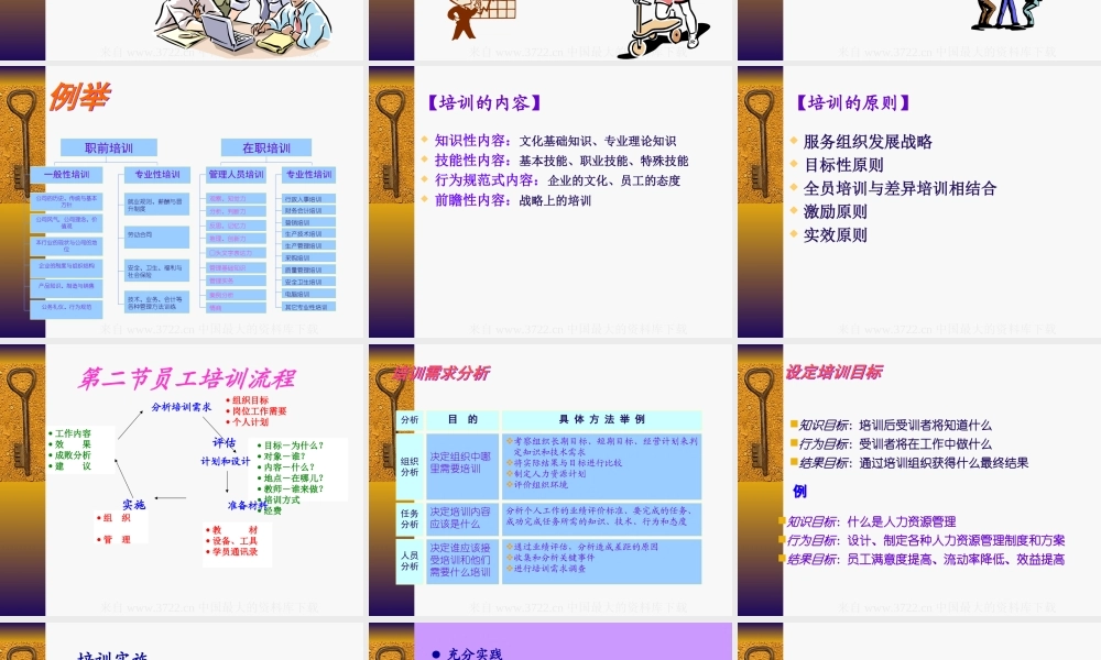 培训与开发(ppt 157页) (2).ppt