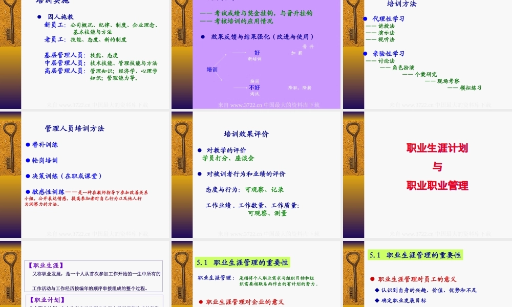 培训与开发(ppt 157页) (2).ppt