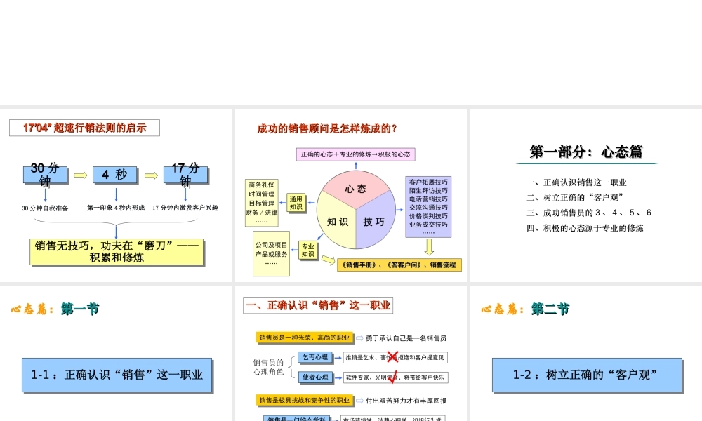 销售人员基础培训大全 (2).ppt