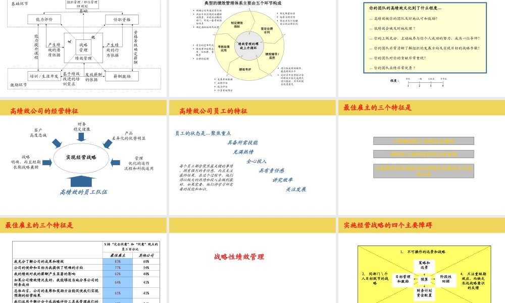 最完整的房地产绩效管理与薪酬激励.ppt