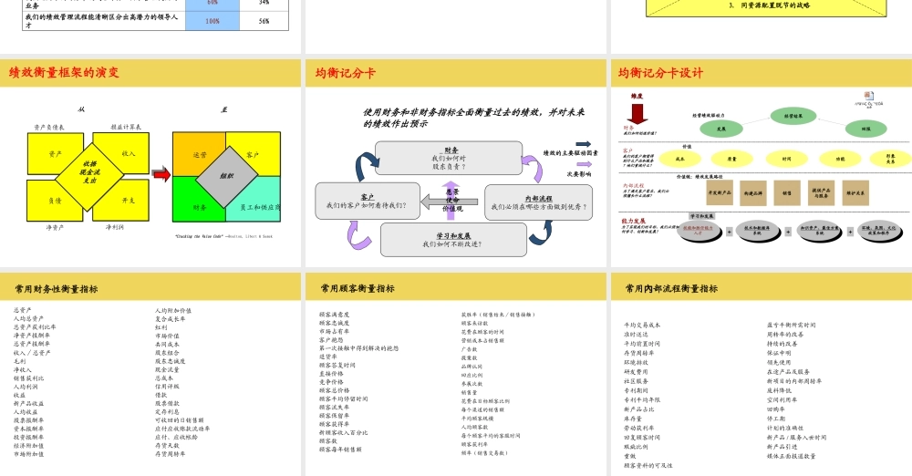 最完整的房地产绩效管理与薪酬激励.ppt
