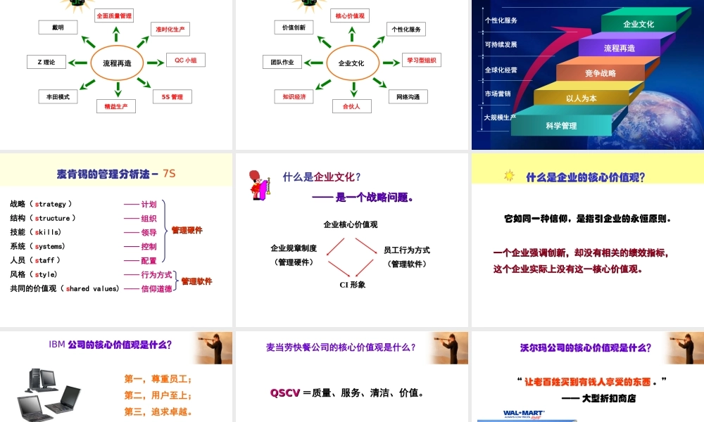 企业文化管理.ppt