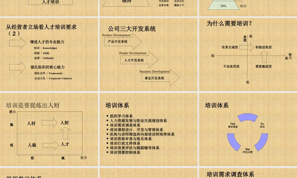 如何设计年度培训计划与预算方桉 (2).ppt