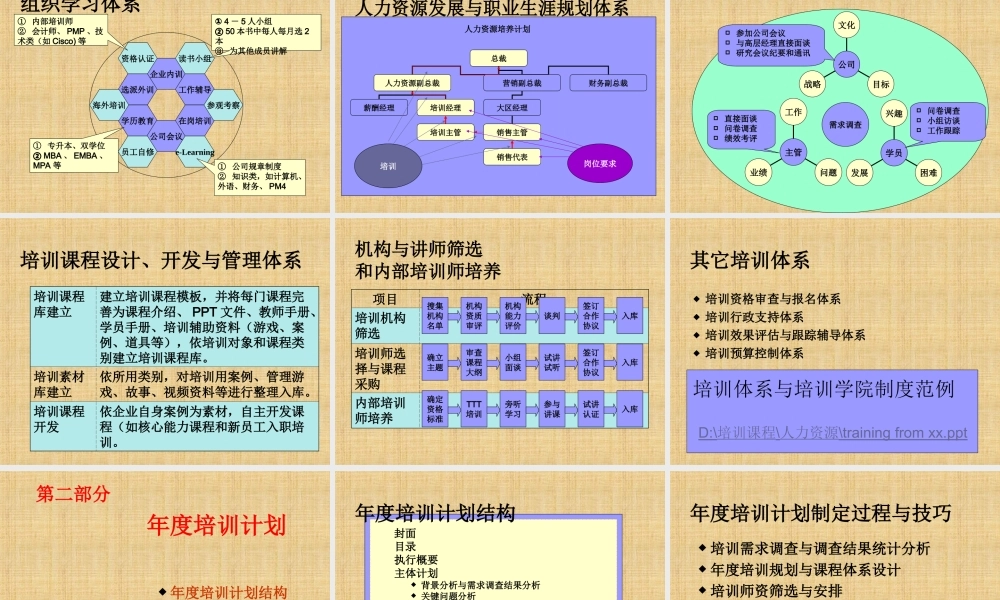 如何设计年度培训计划与预算方桉 (2).ppt