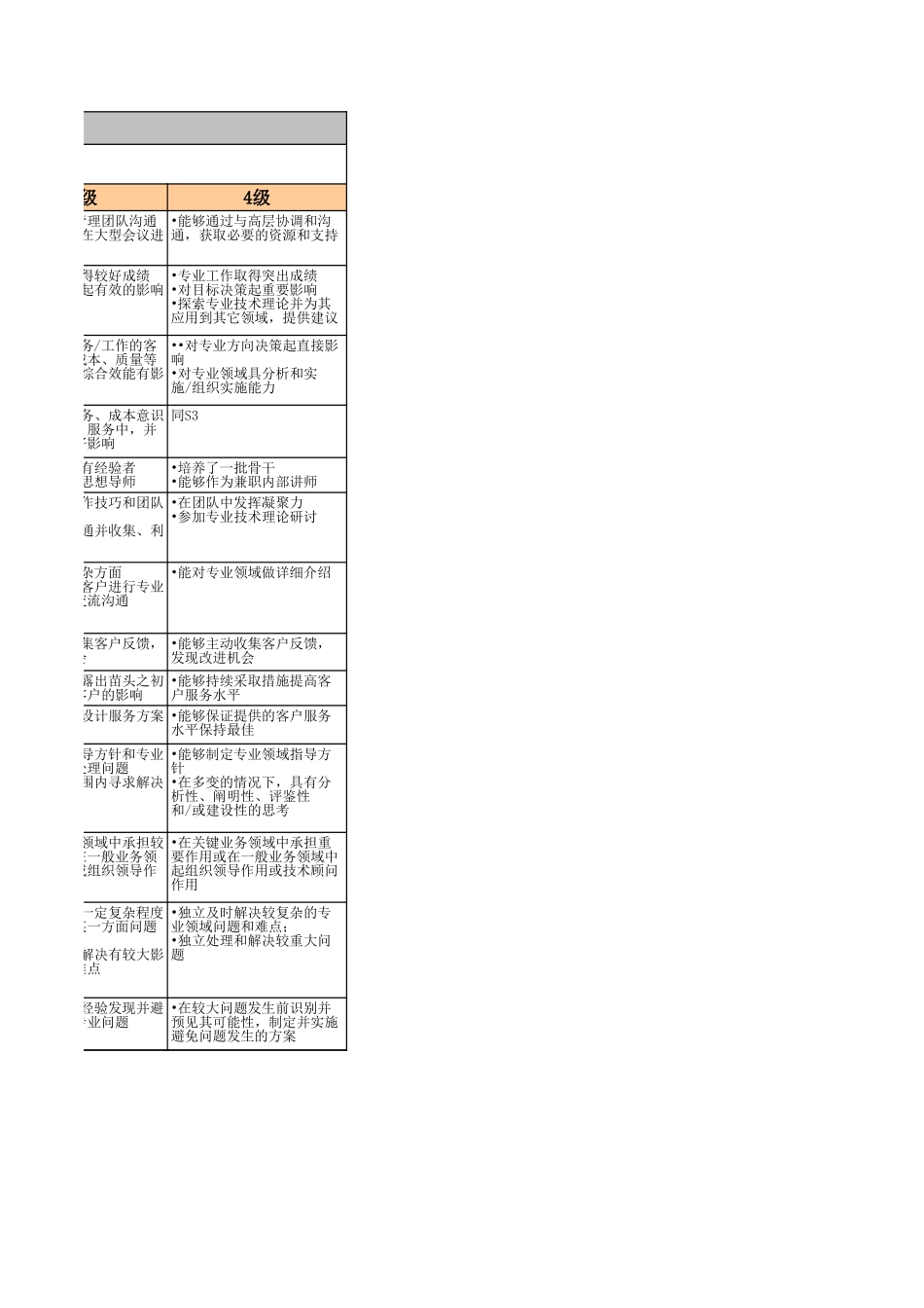 腾讯-技术专业族职级评定标准080124.xls_第3页