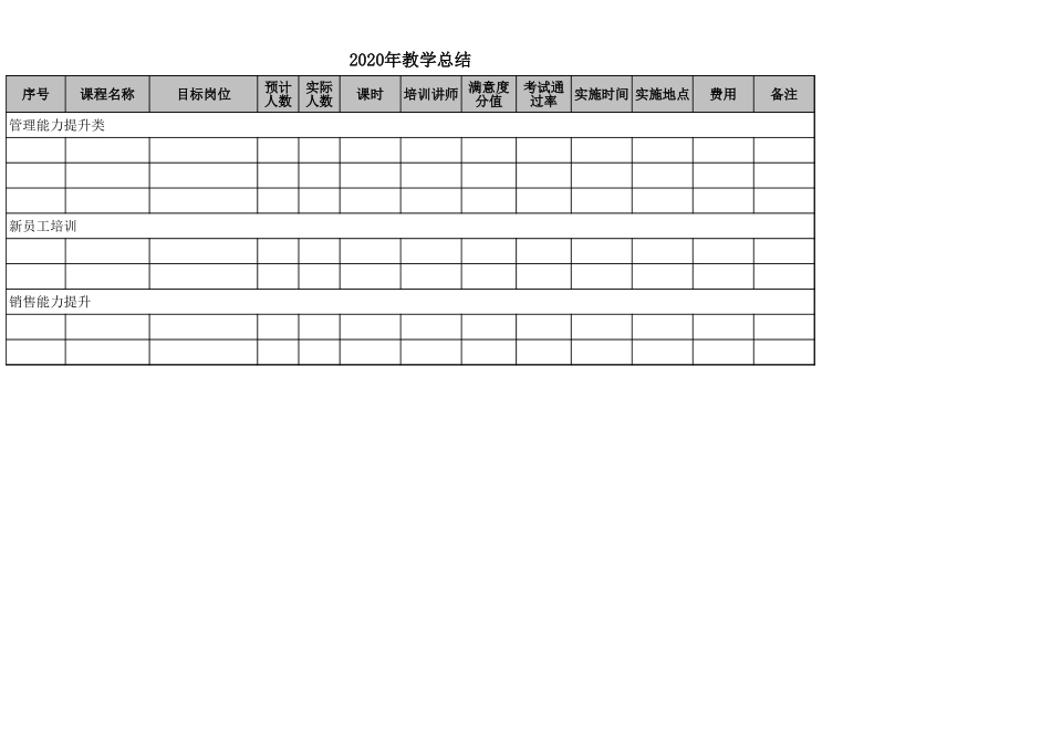 培训计划套表（全面）.xls_第2页