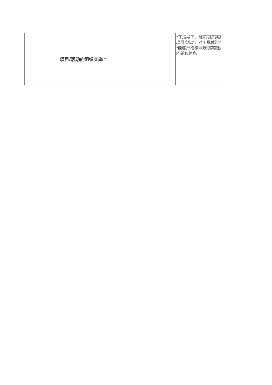 腾讯-市场族职级评定标准.xls_第3页