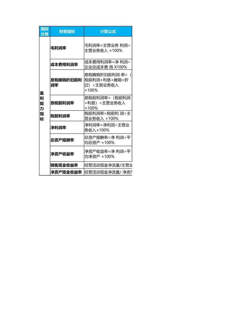 盈利能力指标.xlsx_第1页