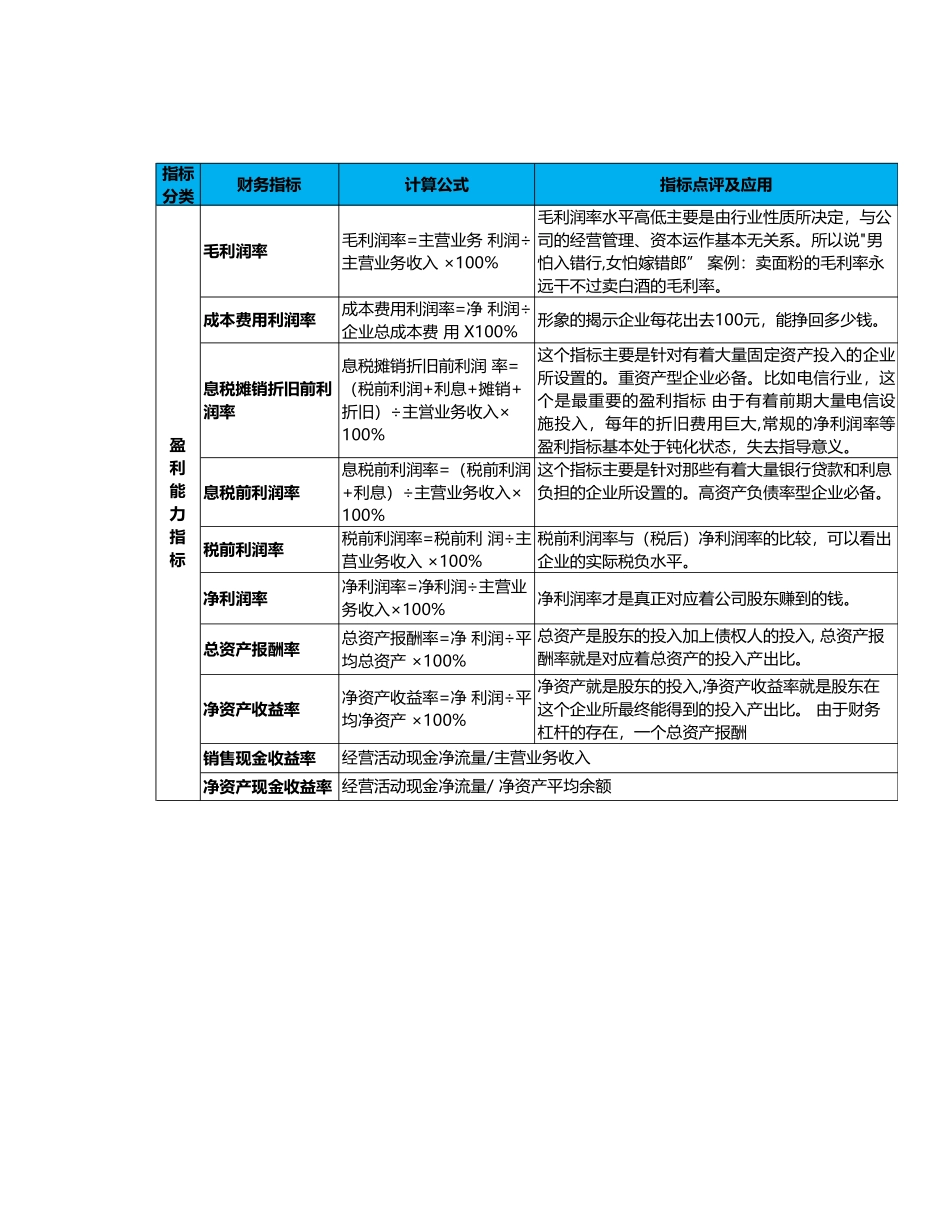 盈利能力指标.xlsx_第3页