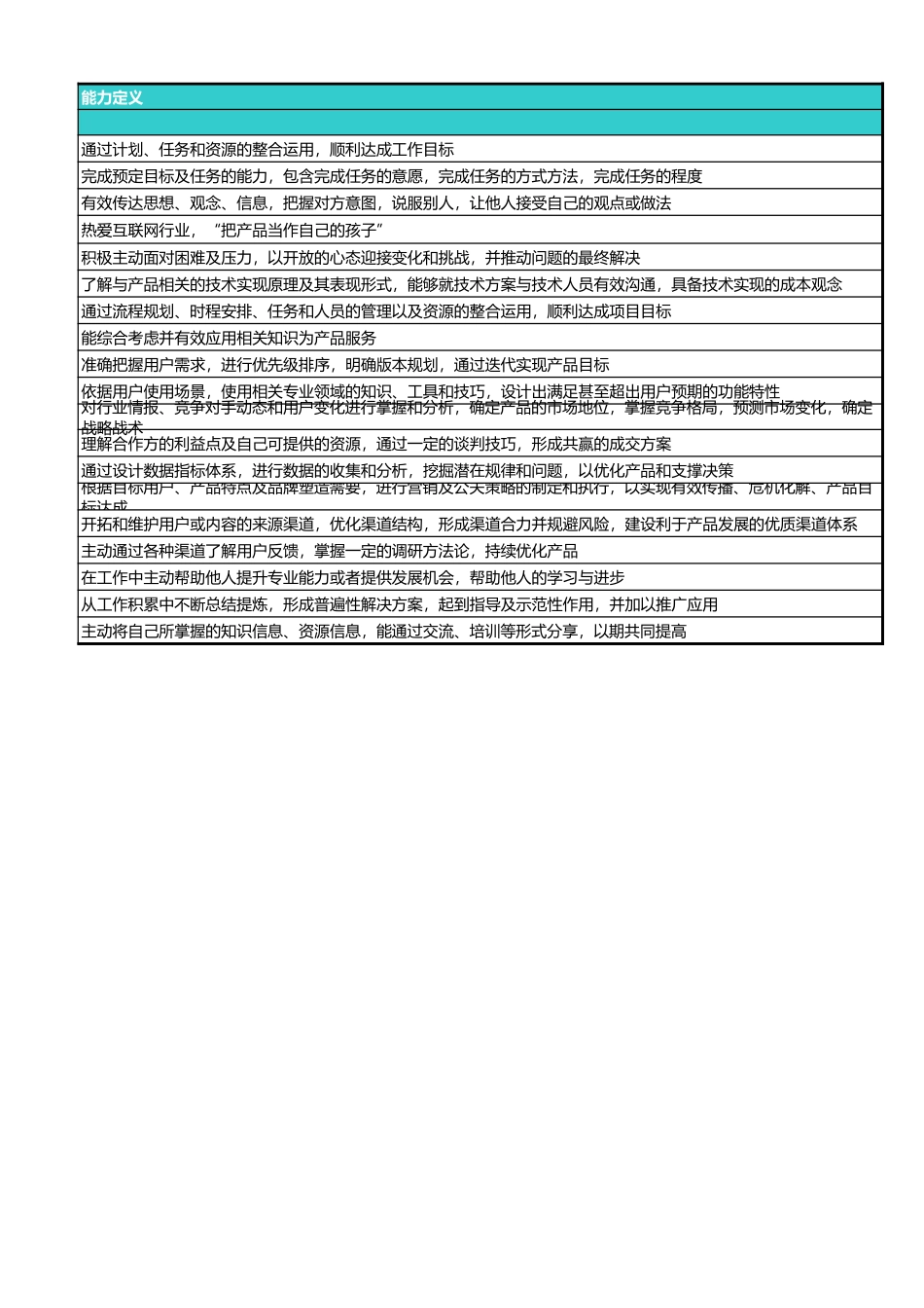 腾讯产品经理能力模型_产品策划类.xls_第2页