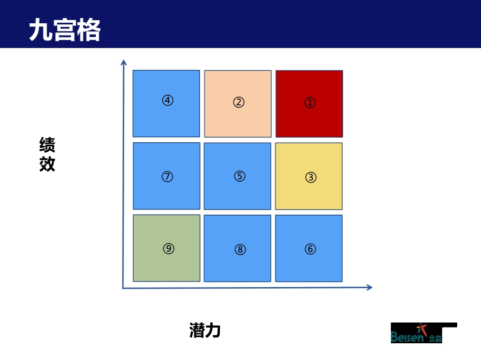 技巧：人才盘点最佳实践-人才盘点的流程与方法.pdf_第3页