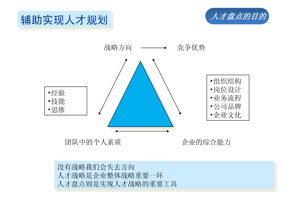 报告：人才盘点报告.pdf_第3页