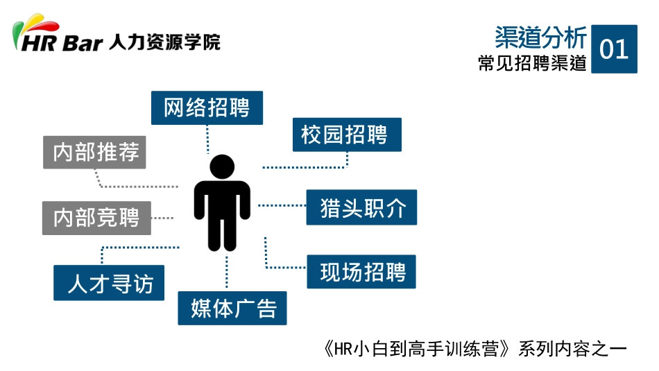混搭出百变的高效招聘渠道.pdf_第3页