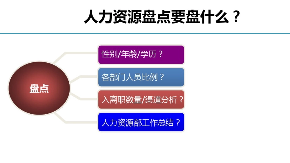 技巧：4招搞定年度人力资源盘点.pdf_第2页