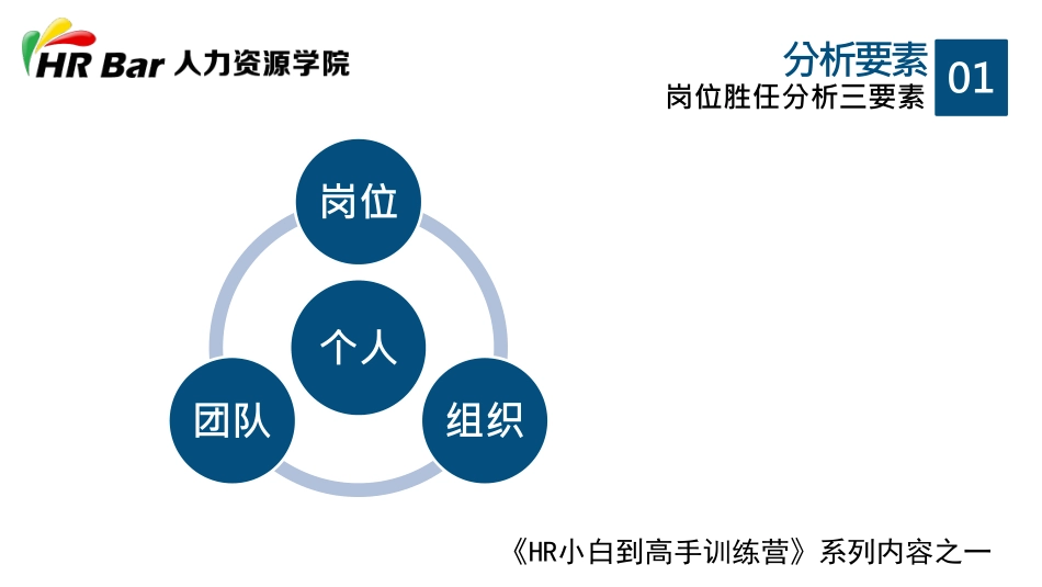 快速勾画岗位胜任特征.pdf_第3页
