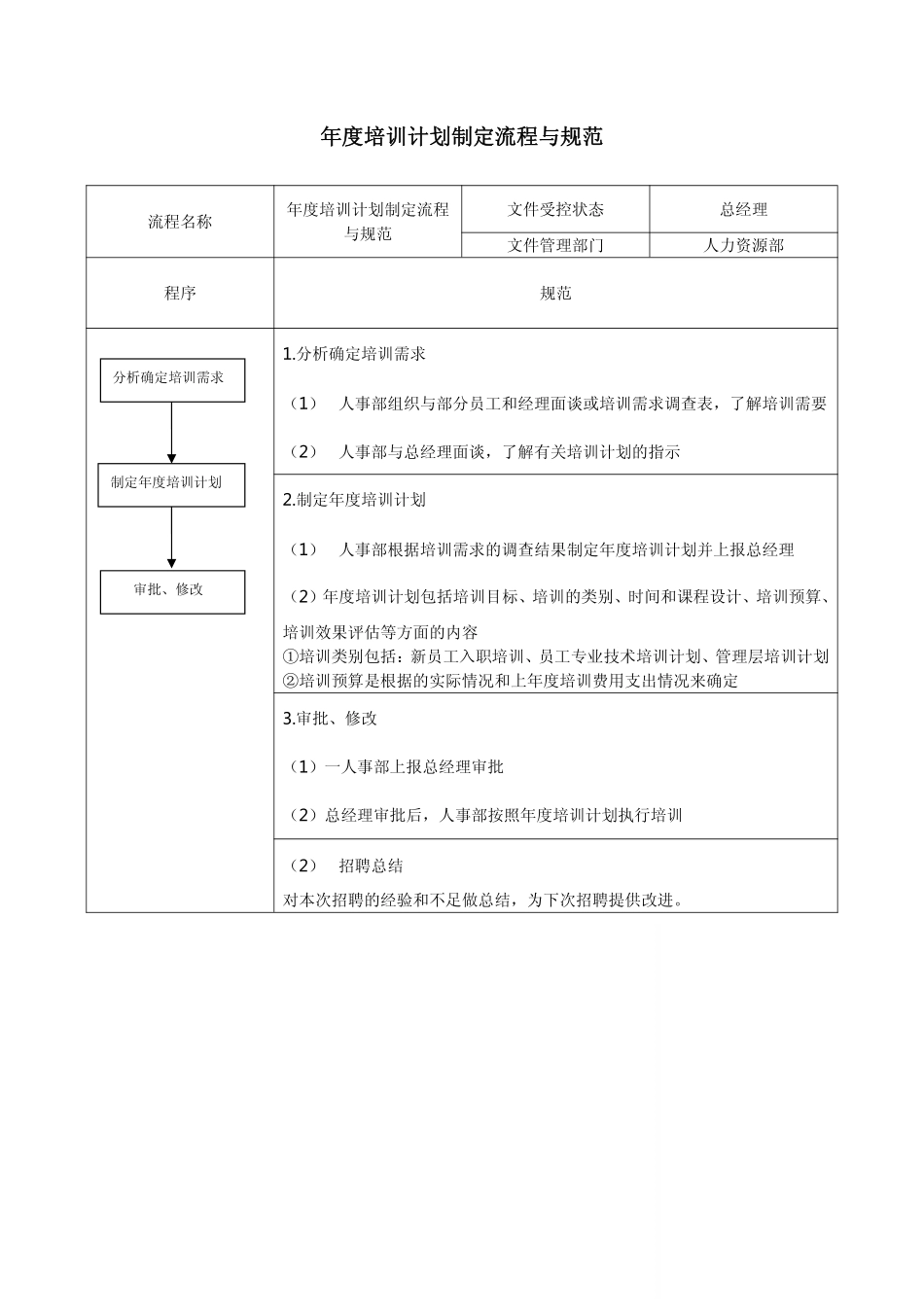 年度培训计划制定流程与规范.pdf_第1页