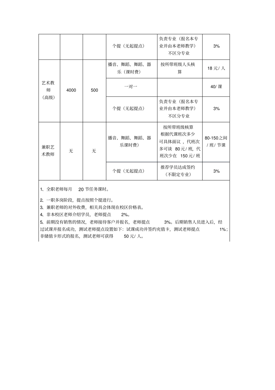 艺术培训中心薪酬体系.pdf_第2页