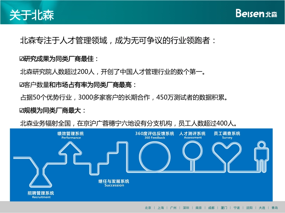 知识：人才盘点与评估OK.pdf_第3页