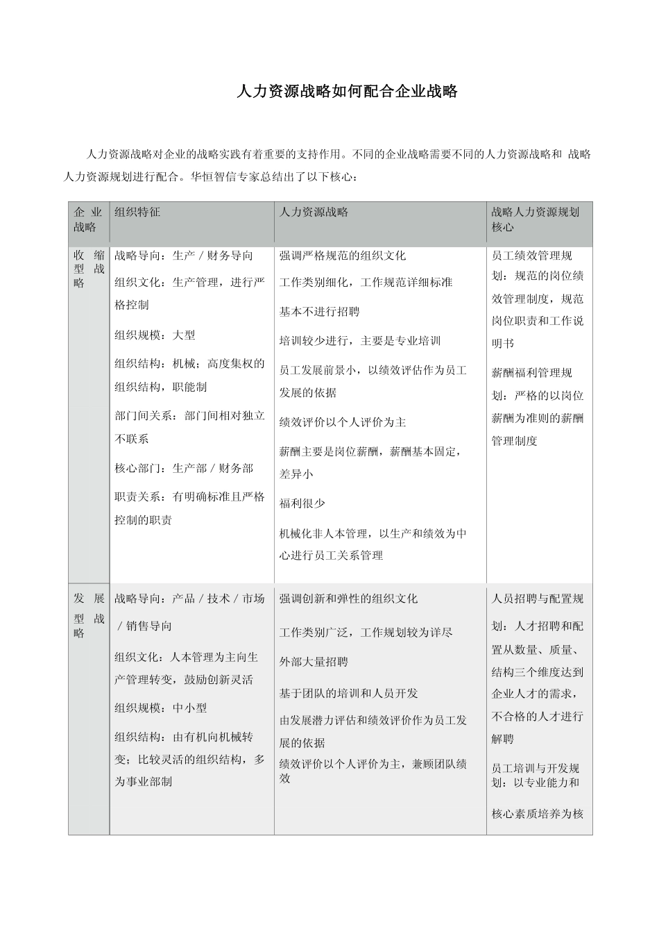 人力资源战略如何配合企业战略 (2).pdf_第1页