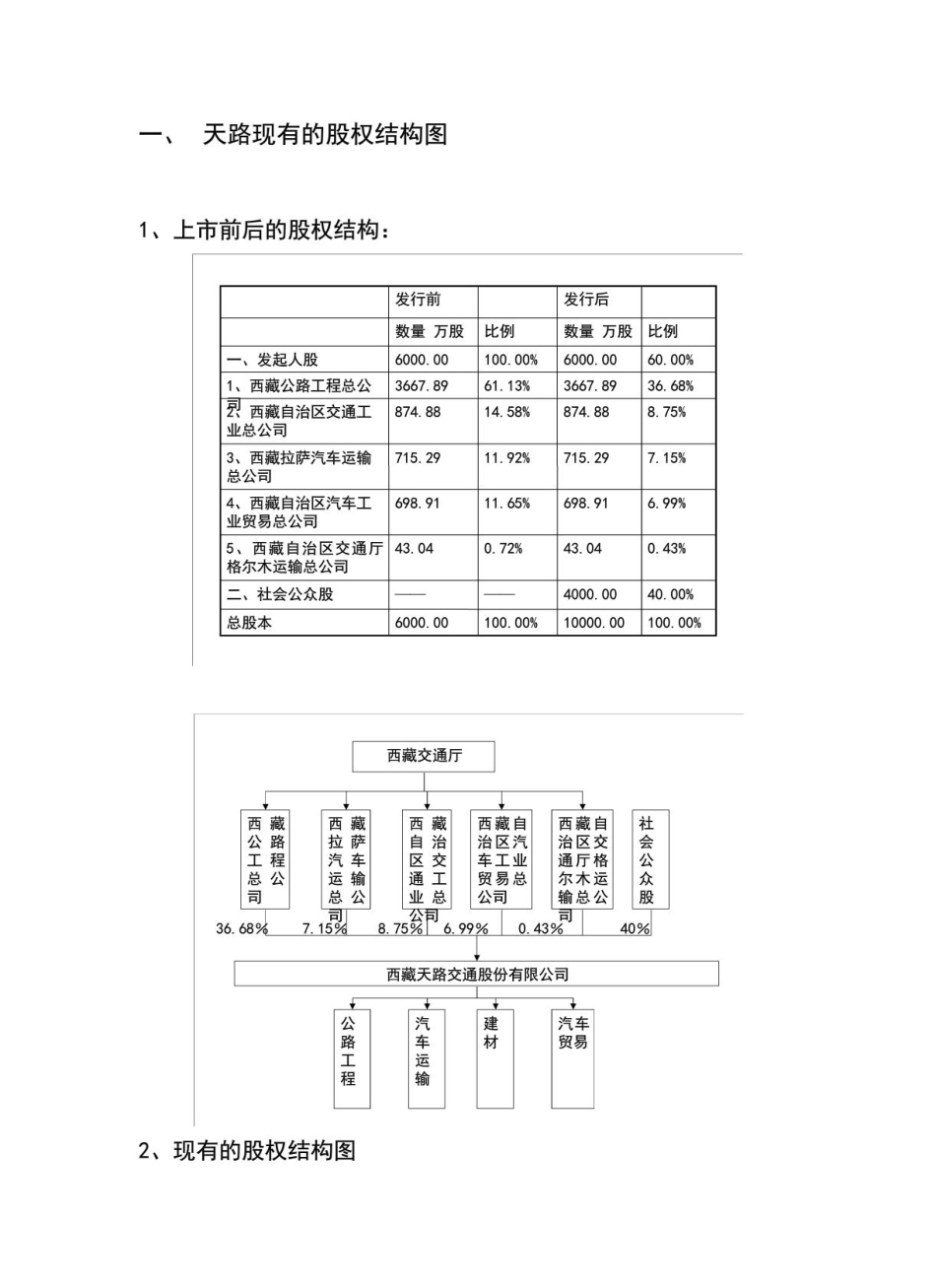 XX交通公司股权优化方案 (2).pdf_第3页