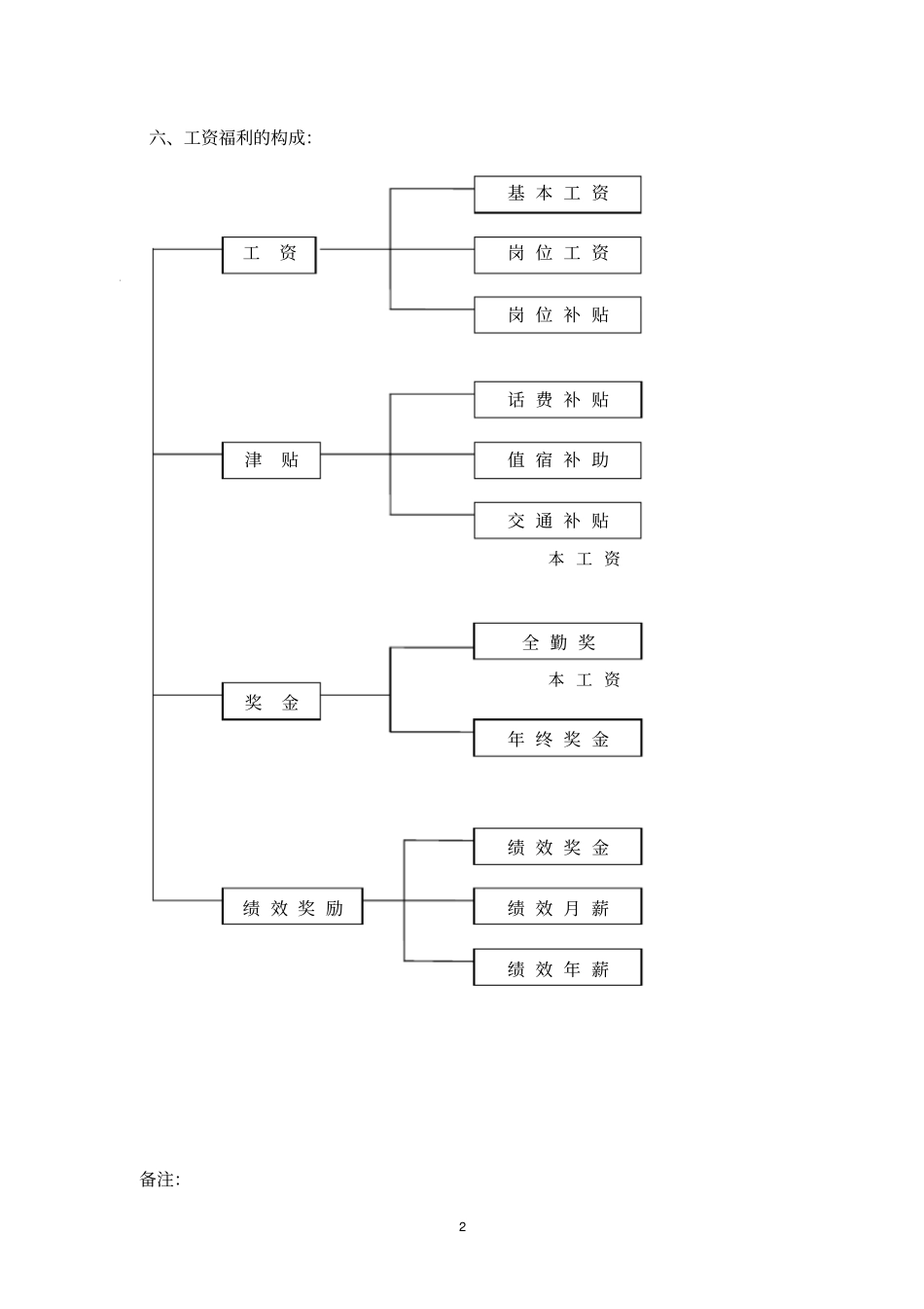 某商场薪资管理体系.pdf_第2页