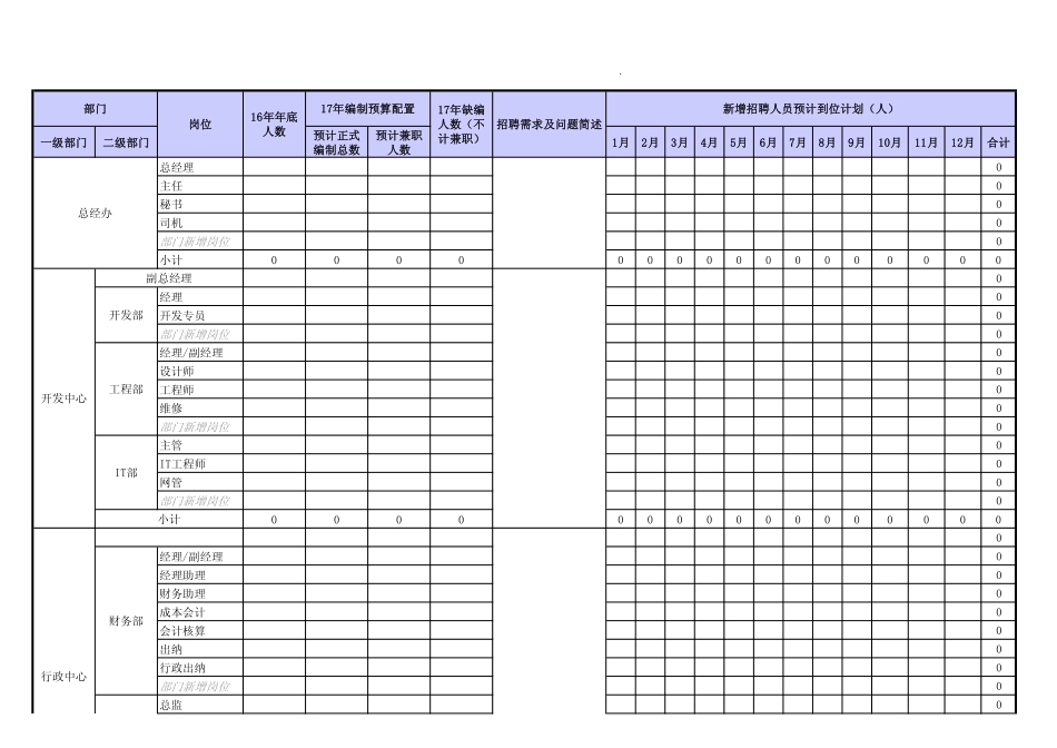 年度各部门人员规划一览表.pdf_第1页