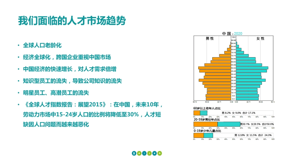 方案：人才盘点理论方案.pdf_第2页