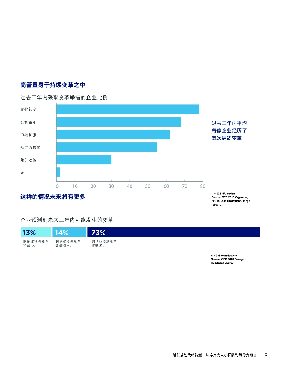 继任规划战略转型：从碎片式人才梯队到领导力组合.pdf_第3页