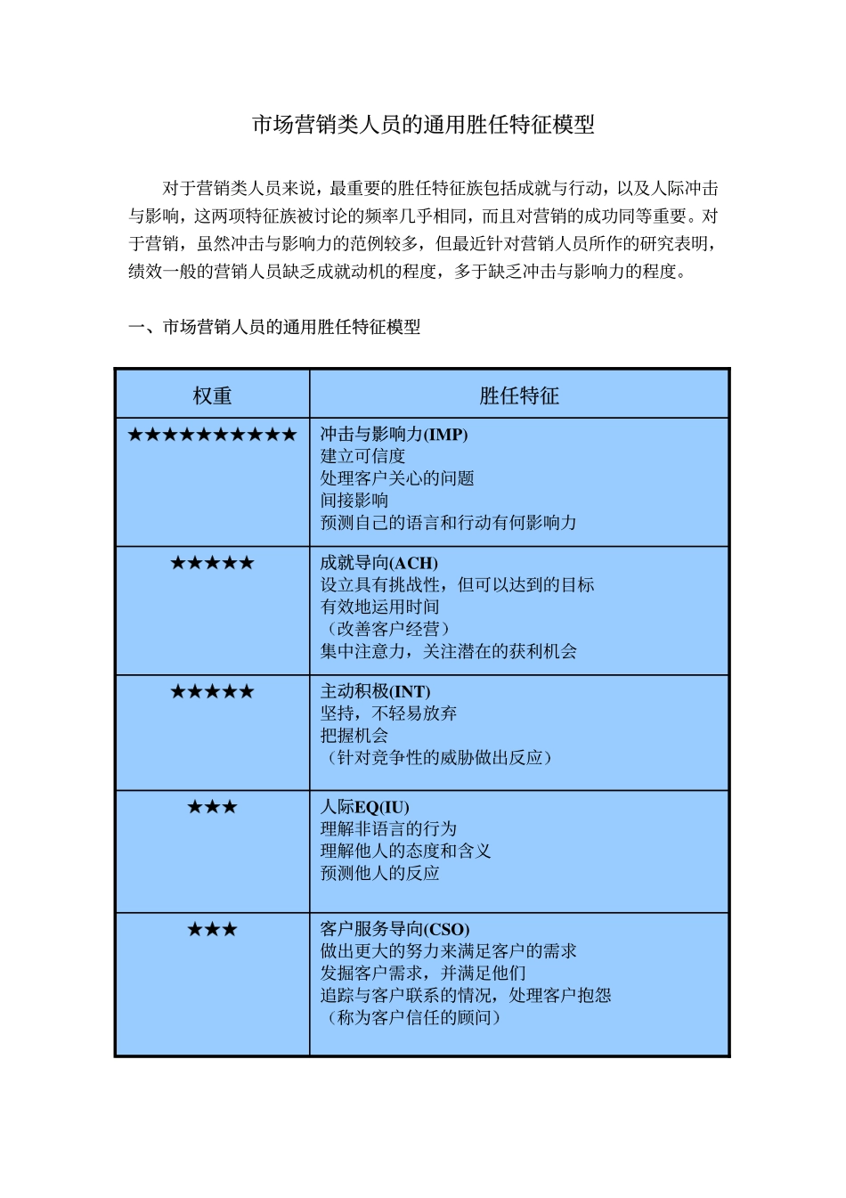 市场类人员的通用胜任特征模型.pdf_第1页